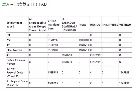 全球移民周歷 | 美國EB-5排期前進、澳洲188B/188C變政